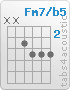 Chord Fm7/b5 (x,x,3,4,4,4)